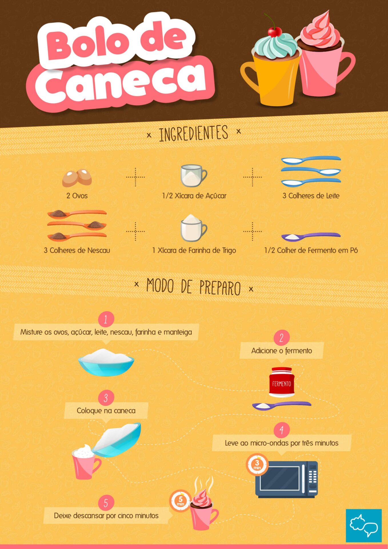 Bolo de caneca. Receita com poucos ingredientes